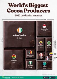Current Global Cacao Market