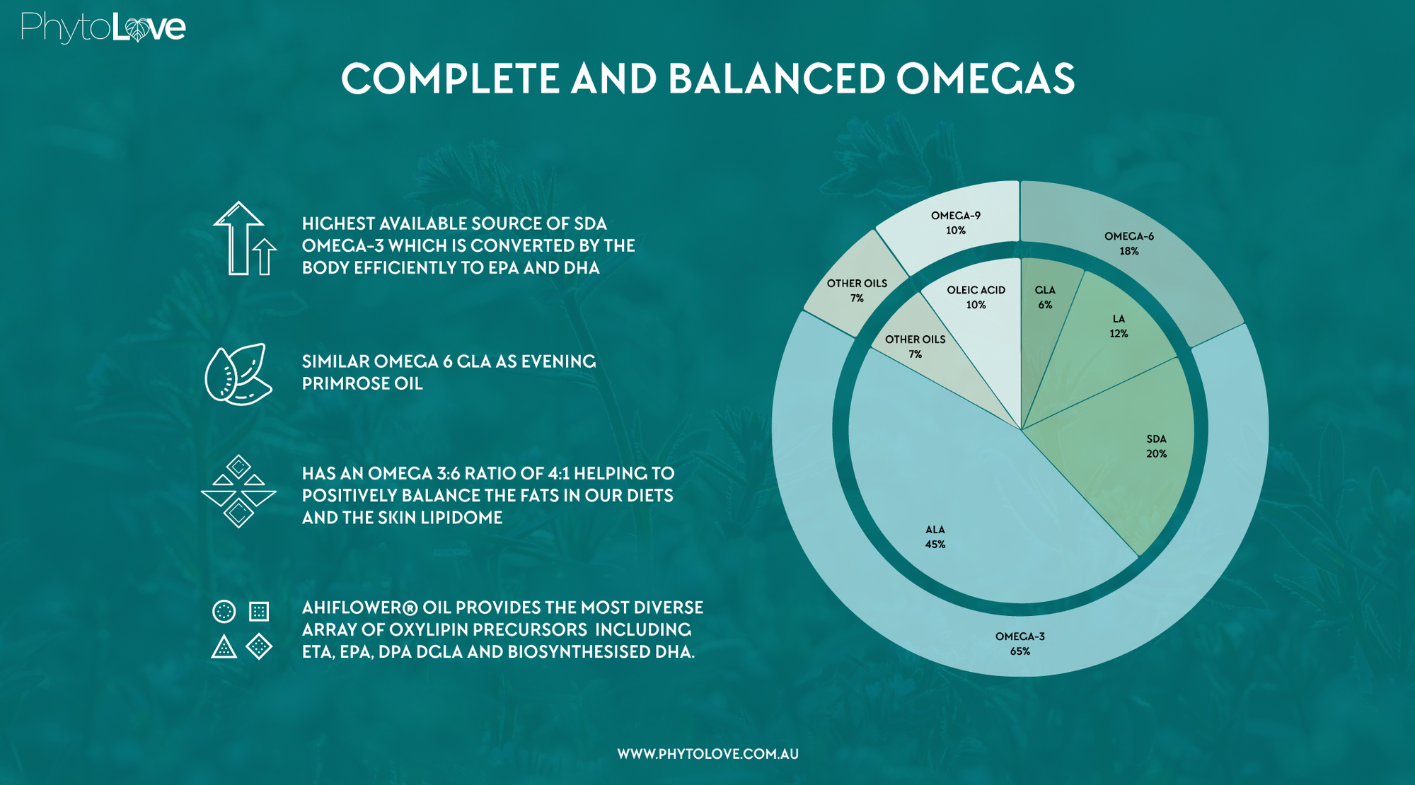 PhytoLove - Ahiflower Oil (90 caps)