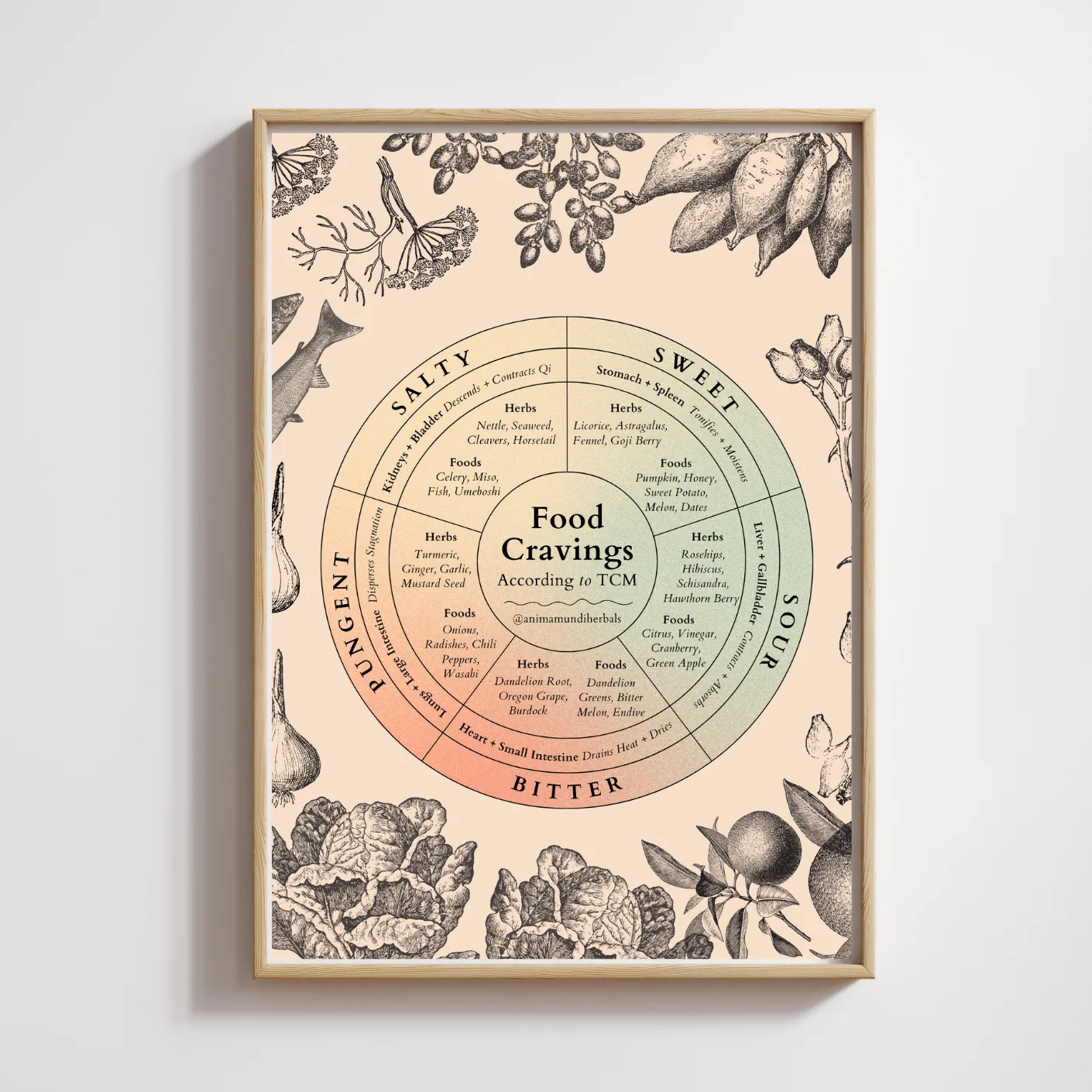 Anima Mundi Herbals - Sacred Space Posters