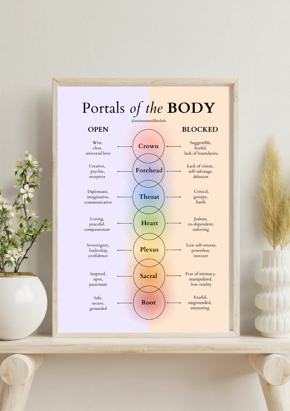 Anima Mundi Herbals - Sacred Space Posters