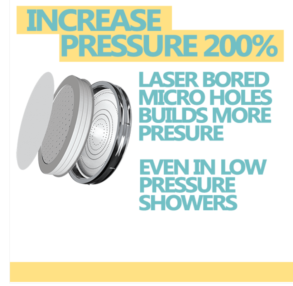 Ionic Hand Held Shower Filter Head