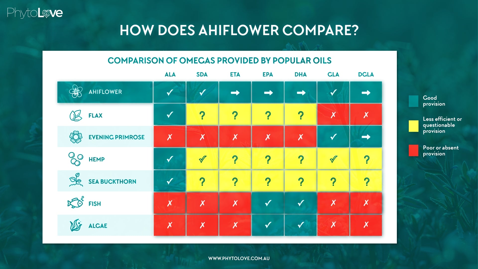 Ahiflower Oil
