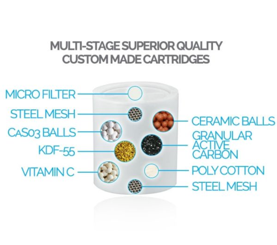 Compact Shower Filter