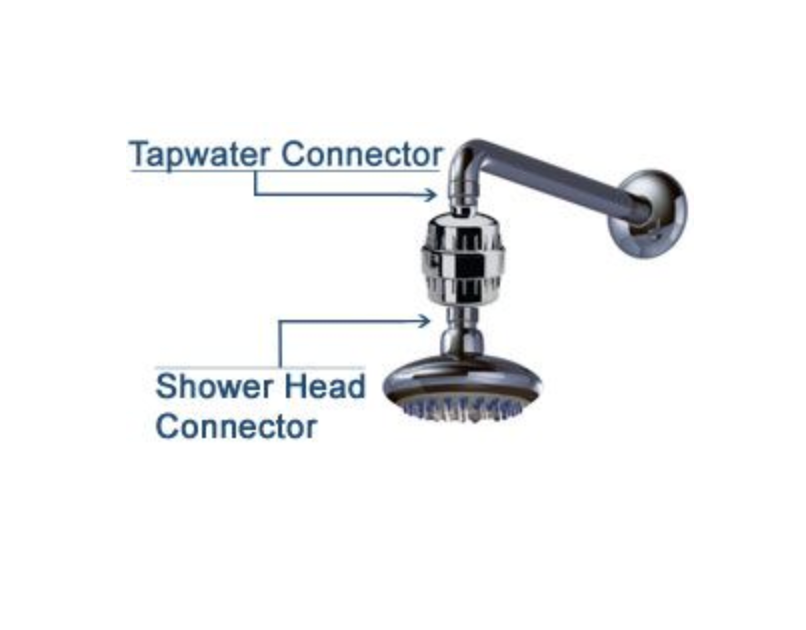 Compact Shower Filter