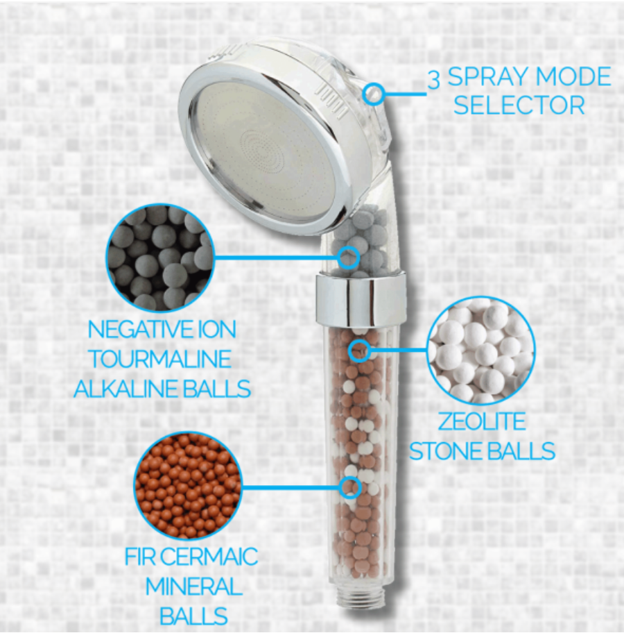 Ionic Hand Held Shower Filter Head
