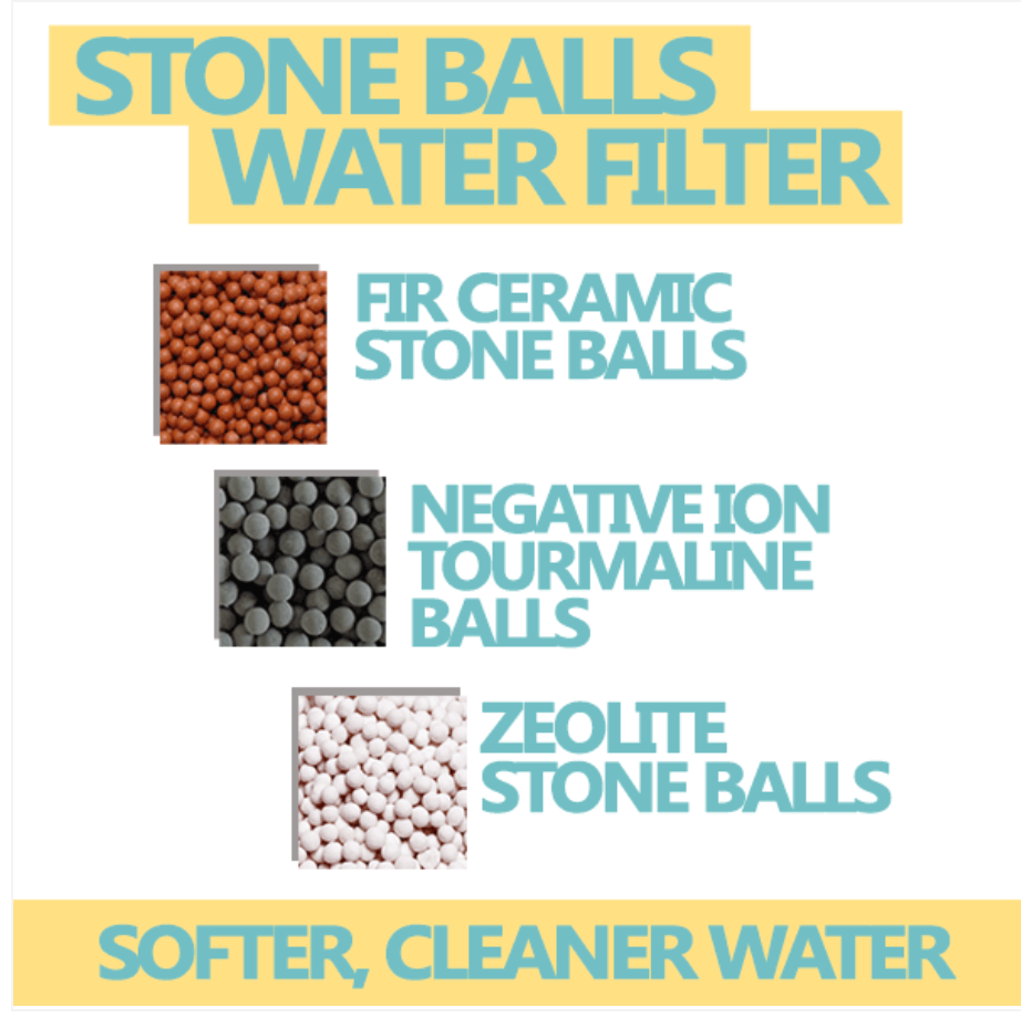 Ionic Hand Held Shower Filter Head