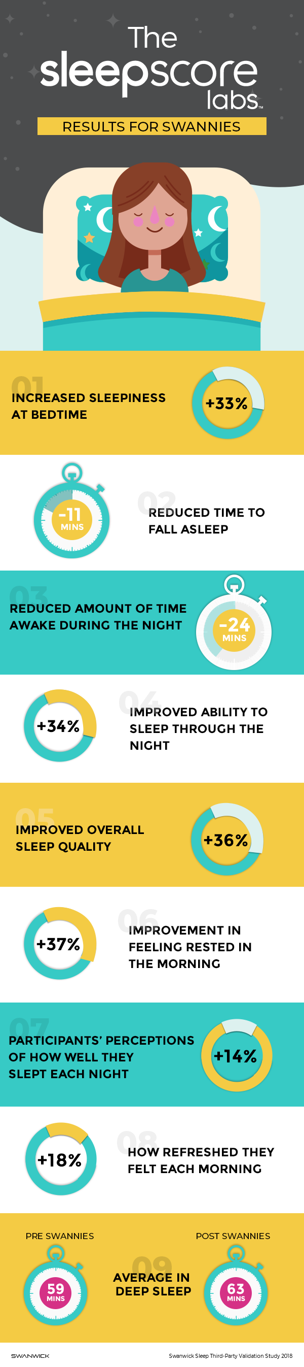 Swannies Classic Day Glasses Blue Light Block | Swanwick | Raw Living UK | Home &amp; Health | Eye Care | Sleep | Swanwick Swannies Classic Day Blue Light Block Glasses (Regular): chosen by leading Health &amp; Wellness experts for Day-Time Digital Eye-Strain Protection.