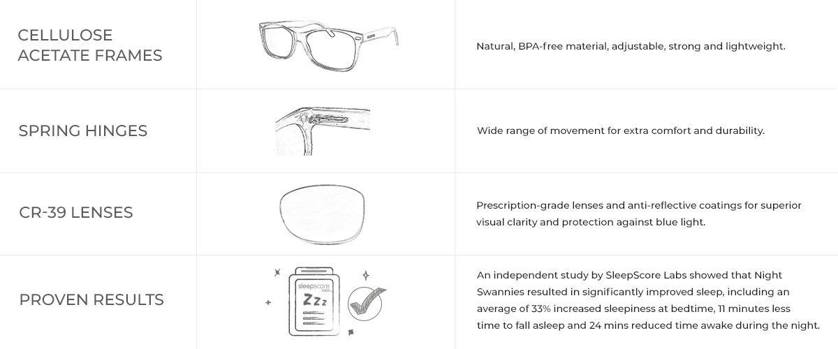 Swannies Classic Day Glasses Blue Light Block | Swanwick | Raw Living UK | Home & Health | Eye Care | Sleep | Swanwick Swannies Classic Day Blue Light Block Glasses (Regular): chosen by leading Health & Wellness experts for Day-Time Digital Eye-Strain Protection.