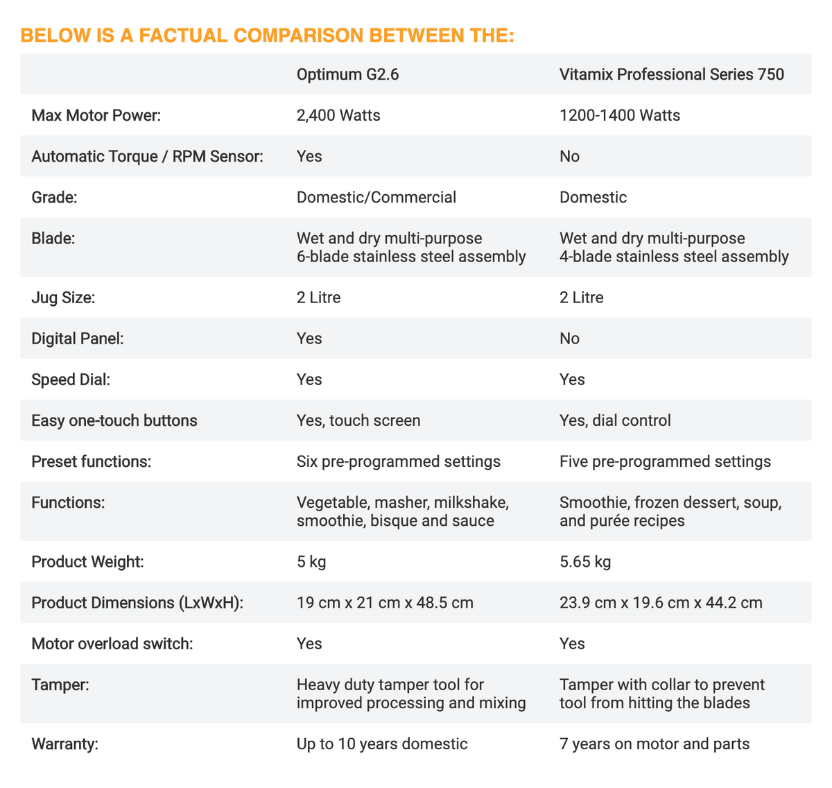 Optimum G2.6 Blender Optimum Blenders Raw Living UK